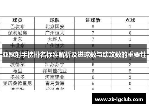亚冠射手榜排名标准解析及进球数与助攻数的重要性