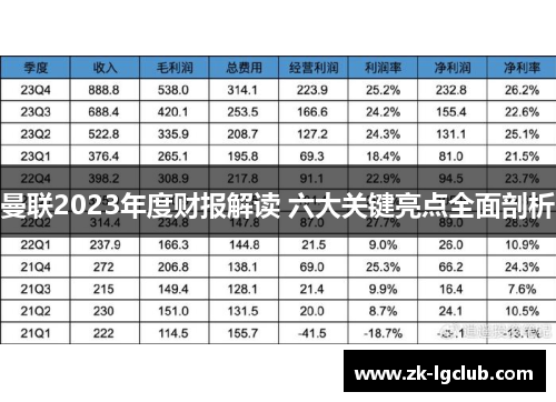 曼联2023年度财报解读 六大关键亮点全面剖析
