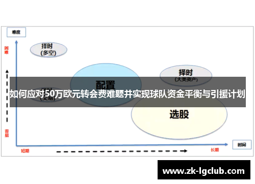如何应对50万欧元转会费难题并实现球队资金平衡与引援计划