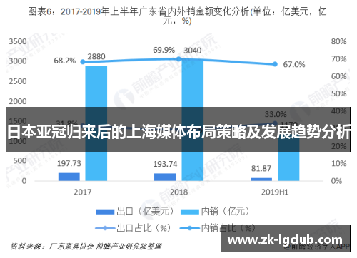 日本亚冠归来后的上海媒体布局策略及发展趋势分析