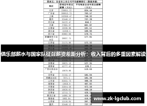 俱乐部薪水与国家队征召薪资差距分析：收入背后的多重因素解读