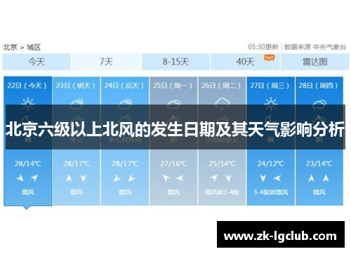 北京六级以上北风的发生日期及其天气影响分析