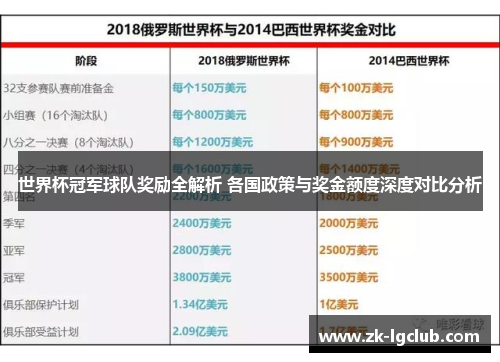 世界杯冠军球队奖励全解析 各国政策与奖金额度深度对比分析