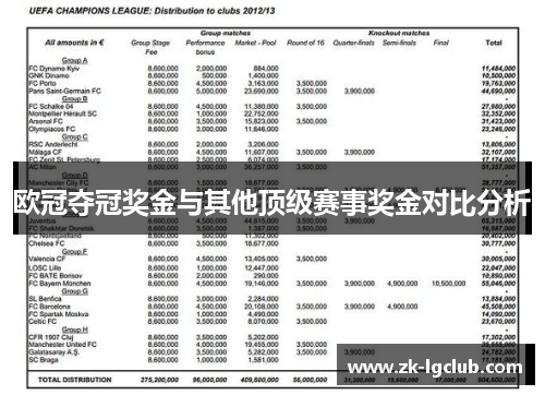 欧冠夺冠奖金与其他顶级赛事奖金对比分析
