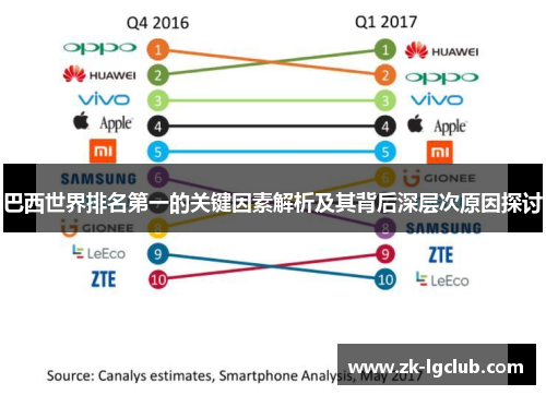 巴西世界排名第一的关键因素解析及其背后深层次原因探讨