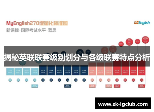 揭秘英联联赛级别划分与各级联赛特点分析