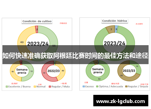 如何快速准确获取阿根廷比赛时间的最佳方法和途径