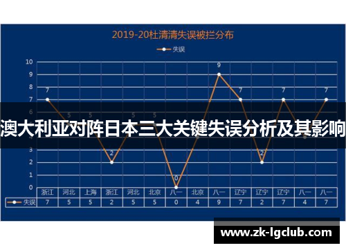 澳大利亚对阵日本三大关键失误分析及其影响