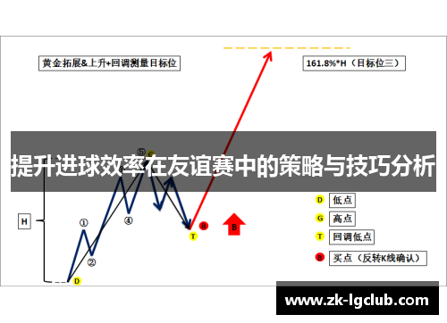 提升进球效率在友谊赛中的策略与技巧分析
