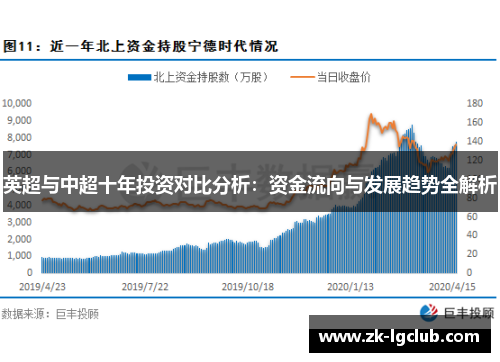 英超与中超十年投资对比分析：资金流向与发展趋势全解析