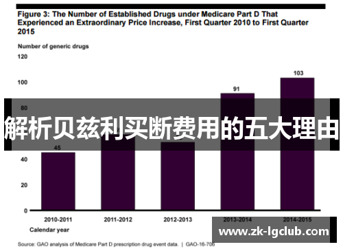 解析贝兹利买断费用的五大理由 解析贝兹利买断费用的五大理由