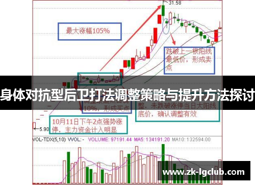 身体对抗型后卫打法调整策略与提升方法探讨 身体对抗型后卫打法调整策略与提升方法探讨