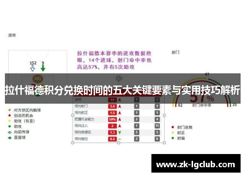 拉什福德积分兑换时间的五大关键要素与实用技巧解析