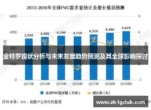 金特罗现状分析与未来发展趋势预测及其全球影响探讨