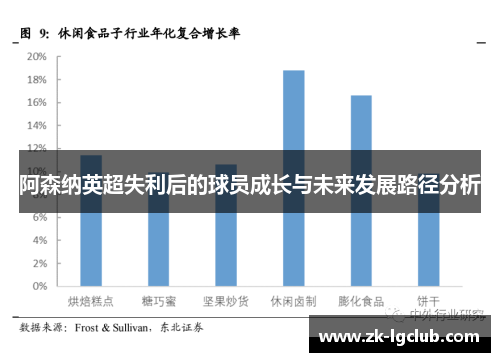 阿森纳英超失利后的球员成长与未来发展路径分析