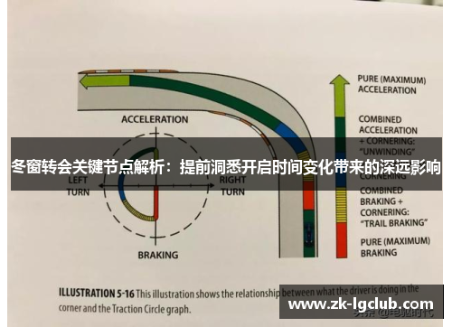 冬窗转会关键节点解析:提前洞悉开启时间变化带来的深远影响 冬窗转会关键节点解析:提前洞悉开启时间变化带来的深远影响