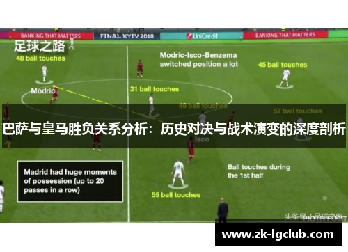 巴萨与皇马胜负关系分析:历史对决与战术演变的深度剖析 巴萨与皇马胜负关系分析:历史对决与战术演变的深度剖析