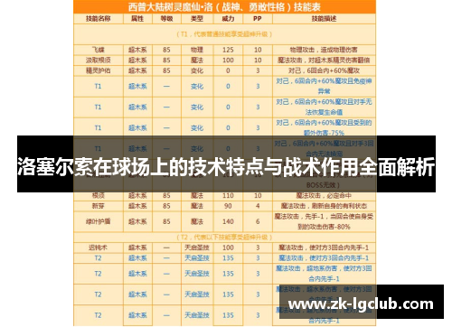 洛塞尔索在球场上的技术特点与战术作用全面解析