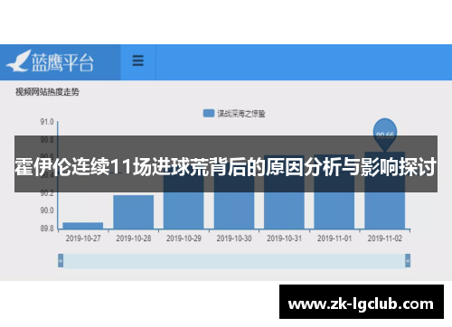 霍伊伦连续11场进球荒背后的原因分析与影响探讨 霍伊伦连续11场进球荒背后的原因分析与影响探讨