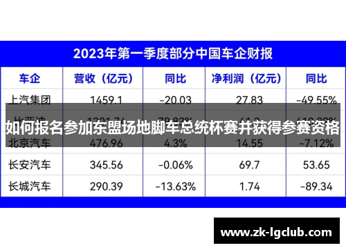如何报名参加东盟场地脚车总统杯赛并获得参赛资格 如何报名参加东盟场地脚车总统杯赛并获得参赛资格