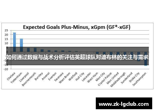 如何通过数据与战术分析评估英超球队对迪布林的关注与需求
