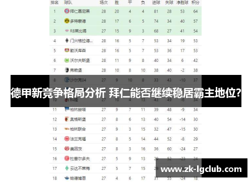 德甲新竞争格局分析 拜仁能否继续稳居霸主地位？