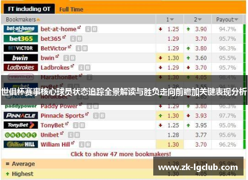 世俱杯赛事核心球员状态追踪全景解读与胜负走向前瞻加关键表现分析