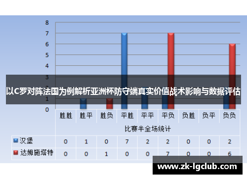 以C罗对阵法国为例解析亚洲杯防守端真实价值战术影响与数据评估