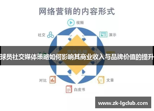 球员社交媒体策略如何影响其商业收入与品牌价值的提升 球员社交媒体策略如何影响其商业收入与品牌价值的提升