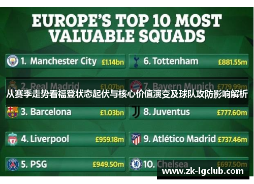 从赛季走势看福登状态起伏与核心价值演变及球队攻防影响解析 从赛季走势看福登状态起伏与核心价值演变及球队攻防影响解析