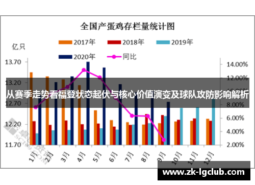 从赛季走势看福登状态起伏与核心价值演变及球队攻防影响解析 从赛季走势看福登状态起伏与核心价值演变及球队攻防影响解析